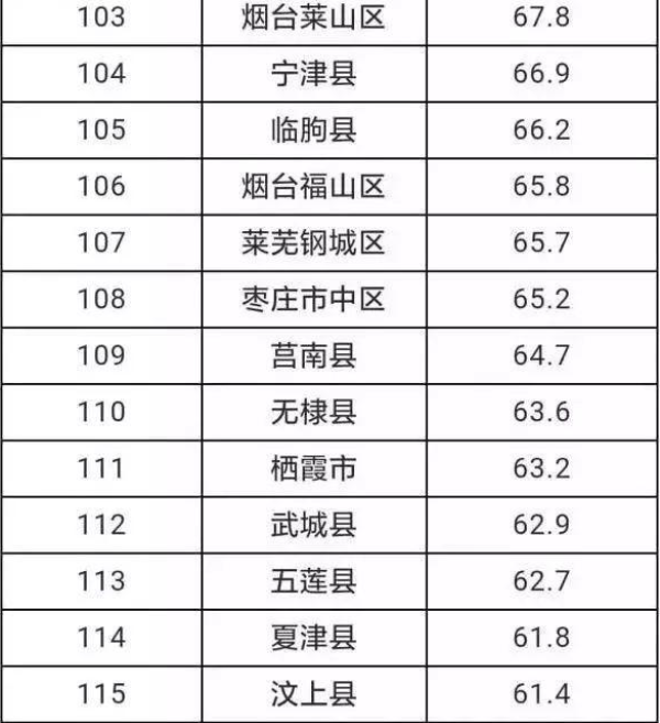 龙口人均gdp_龙口粉丝