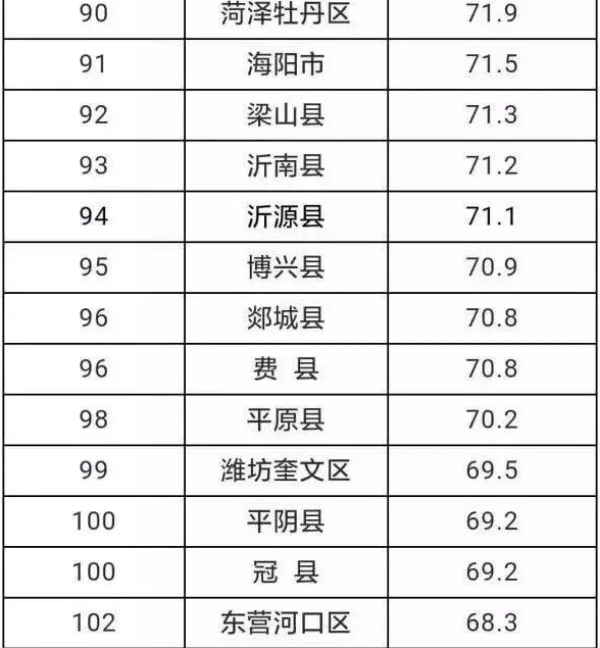 修訂后青島市gdp數據_廣東修訂GDP數據 去年首次突破8萬億大關
