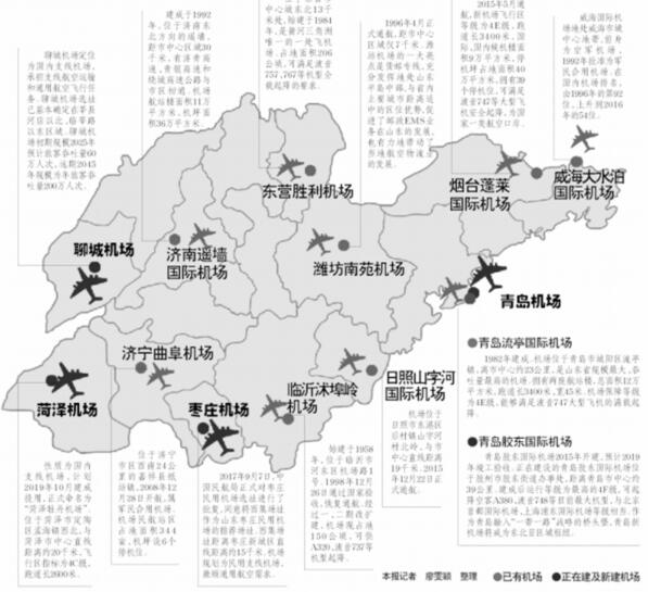 聊城菏泽枣庄要建机场了！到2035年山东16市将有机场