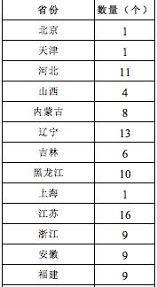 开展产业兴村强县示范 山东省有20个申报指标