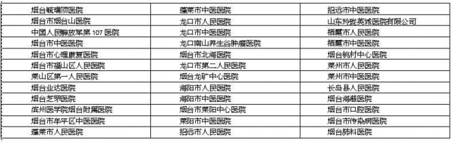 烟台36家医院可跨省即时结算 需先激活社保卡