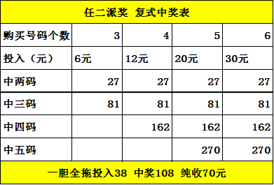 群英会3000万大派奖 详细投注指南出炉