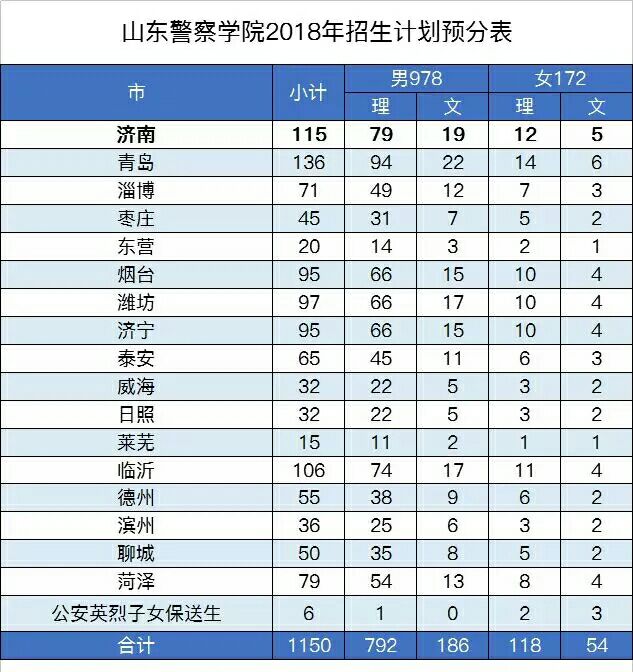 章丘市人口表_章丘市怀孕化验单图片(3)