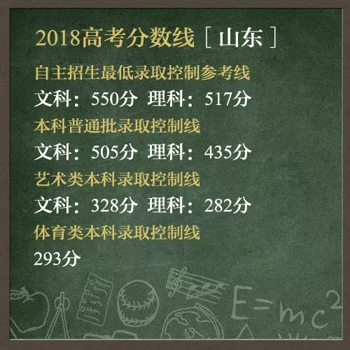 最新出炉 今年高考青岛各区市学霸学习绝招大揭秘