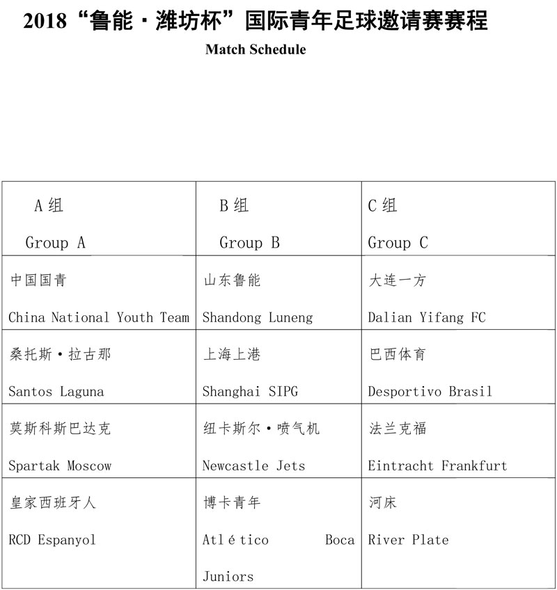 2018年鲁能潍坊杯国际青年足球邀请赛球队分