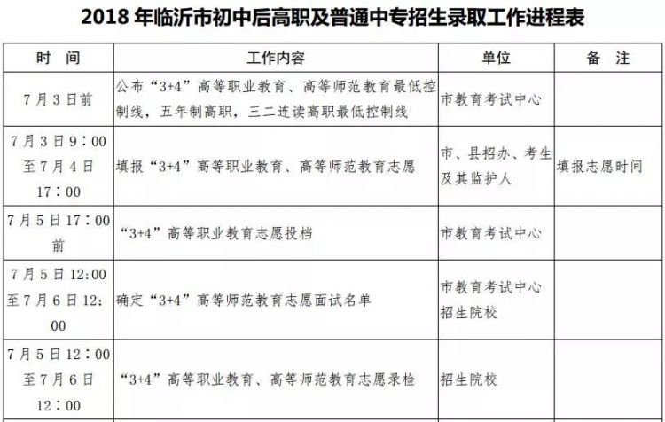 gdp增速_2018年临沂市gdp(3)