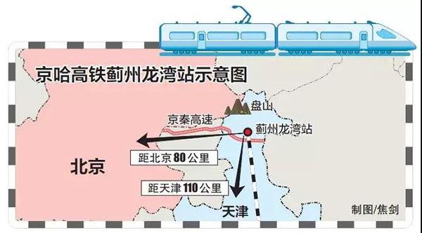 京哈高铁蓟州站将于今年10月投运，天津到北京仅需半小时
