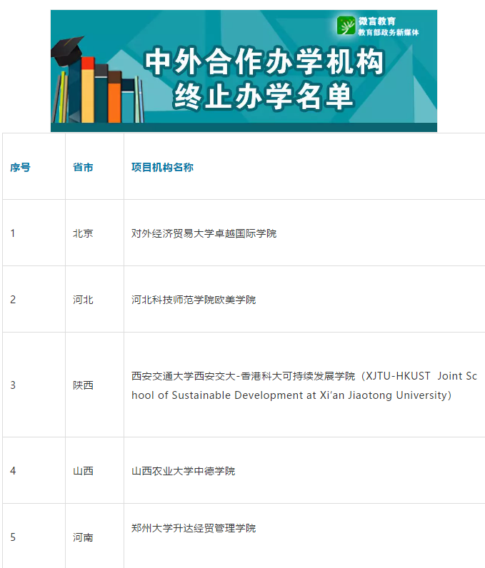 这些高校被要求整改或停招!山东两高校中外合