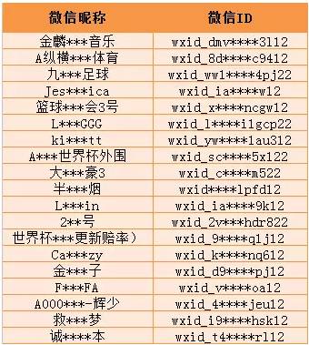 不得了！你还这样玩彩？永久封号封群！微信出重拳打击