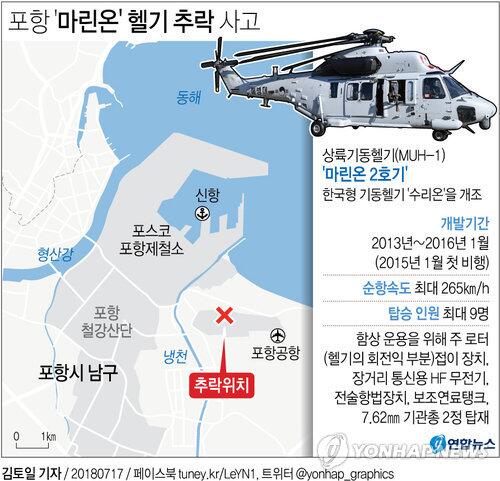 韩军一直升机坠毁致5死1伤 伤者目前已恢复意识