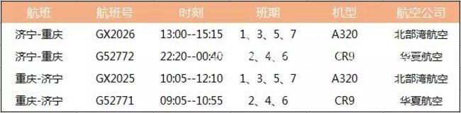 8月起济宁往返重庆每日飞 最低票价399