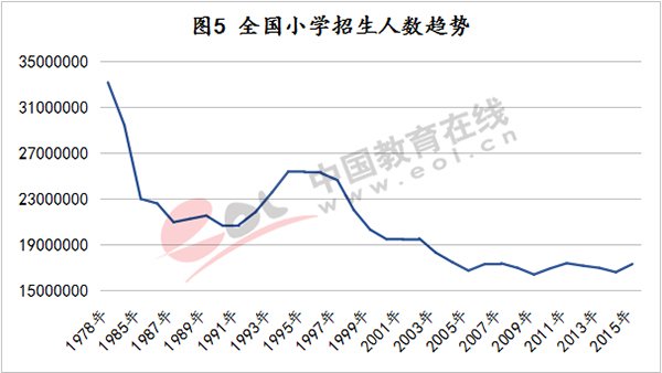 不婚占总人口_老年人占总人口比例图(2)