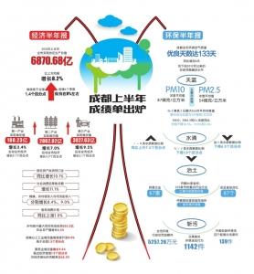 gdp增速_2018成都市gdp统计