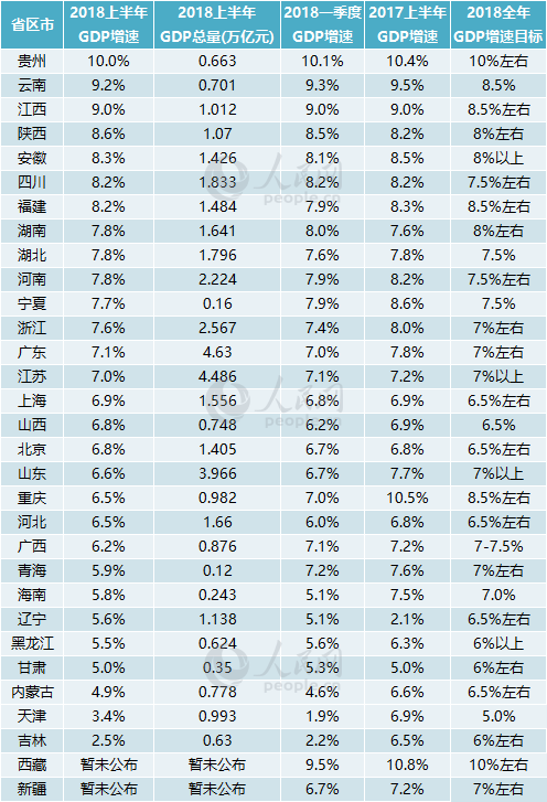 2020辽宁各地上半年g_辽宁男篮图片2020(2)