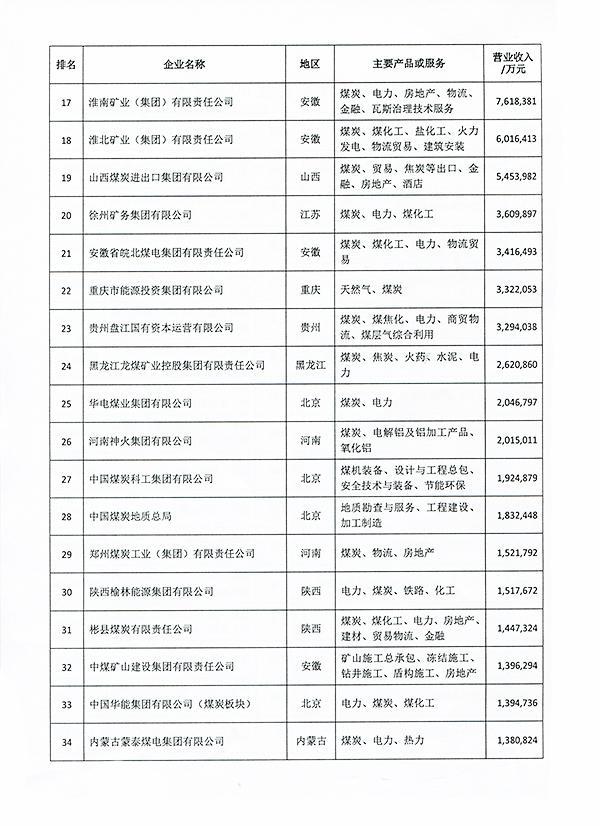 2018中国煤炭企业50强名单发布