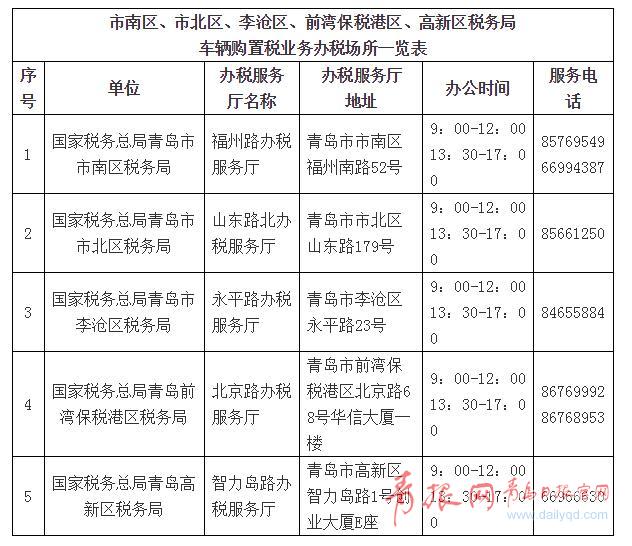 27日起青岛五地可就近办理车辆购置税业务(一览表)