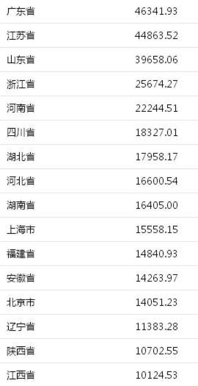 陕西省第二大经济体gdp_世界20大经济体排名,中国GDP已是日本的二倍多(2)