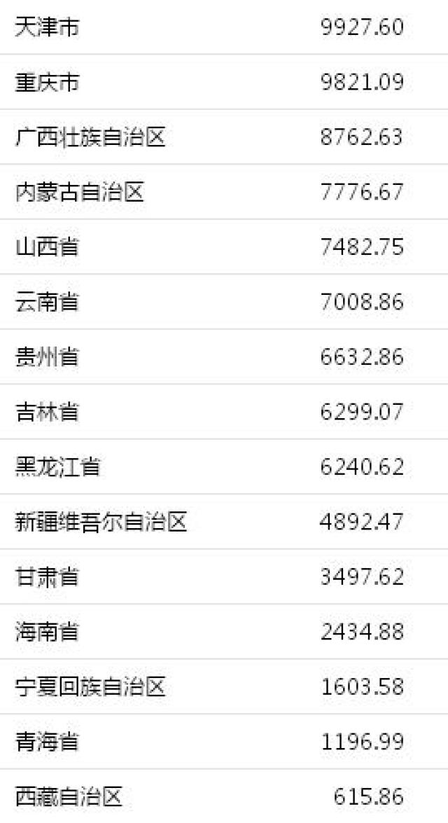 陕西省第二大经济体gdp_世界20大经济体排名,中国GDP已是日本的二倍多(2)