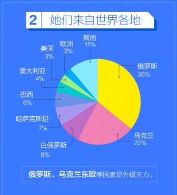 义乌外籍人口_义乌小学外籍学生