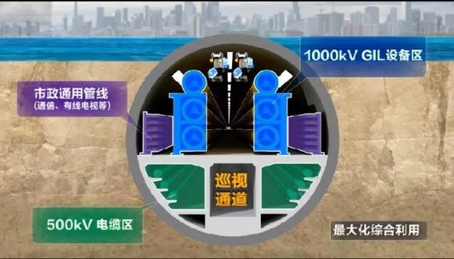 厉害了，5000多米的输电综合管廊在长江底下贯通