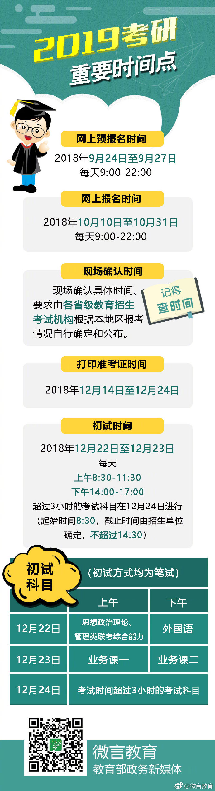 2019考研10月10日起报名 12月22日至23日考试(图)