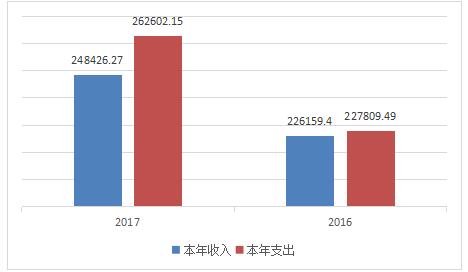 价税合计公式_本年收入合计