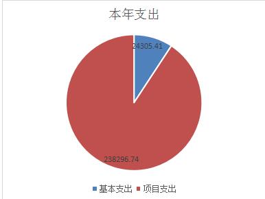 财政收入_山东2017年财政收入(3)