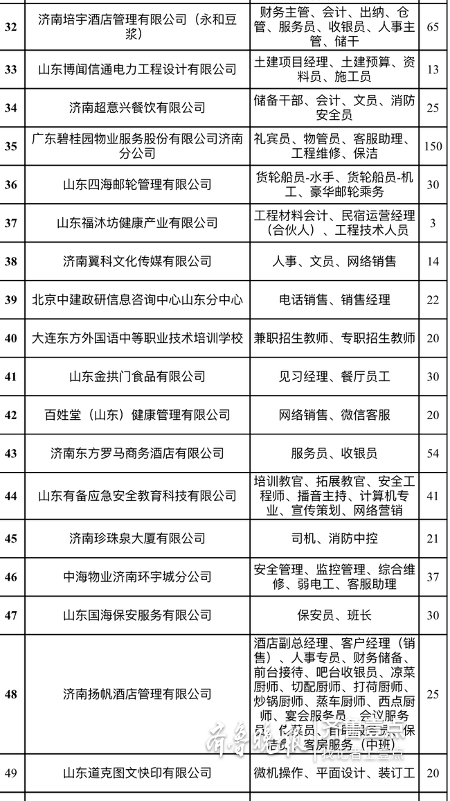 @退役军人,本周三济南人才市场2000多个岗位