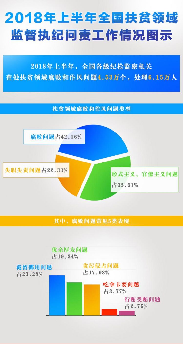 全国扶贫信息系统登录