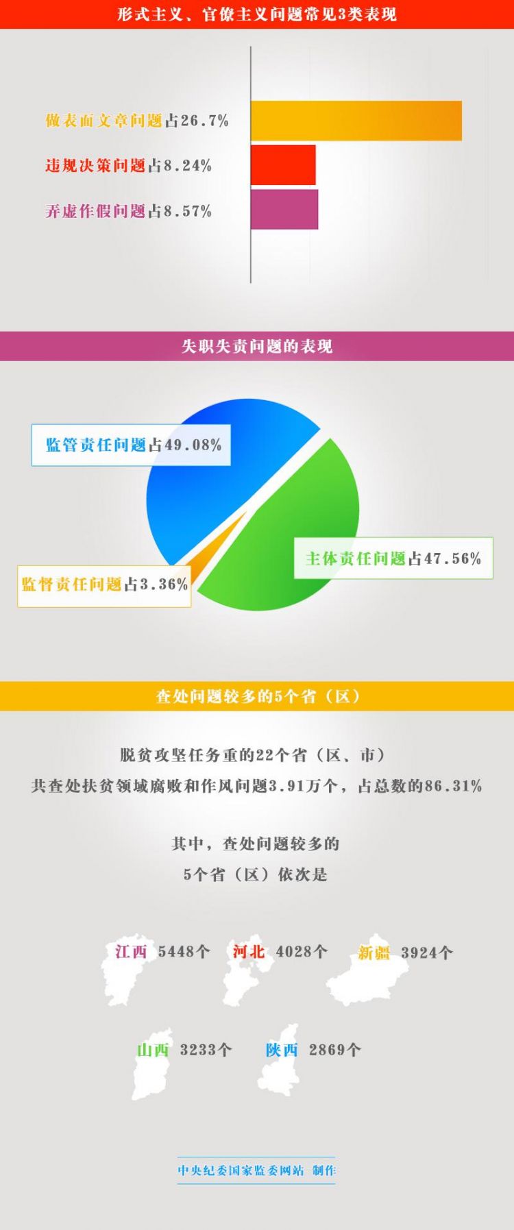 全国扶贫信息系统登录