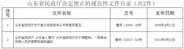 山东省民政厅废止2件规范性文件，涉及优抚政务公开等