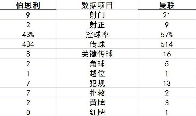 英超-卢卡库2球 博格巴丢点 10人曼联2-0止连败