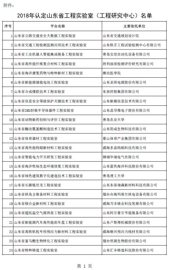 2018年认定山东省工程实验室名单公布，看看有哪些