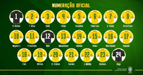 巴西队号码公布：内马尔10号 英超神锋首披9号