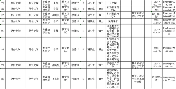 山东两所高校招聘老师:321个名额,学历本科起