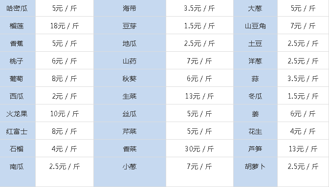 上月青岛菜价涨了17.3% 两节临近实探农贸市场(图)