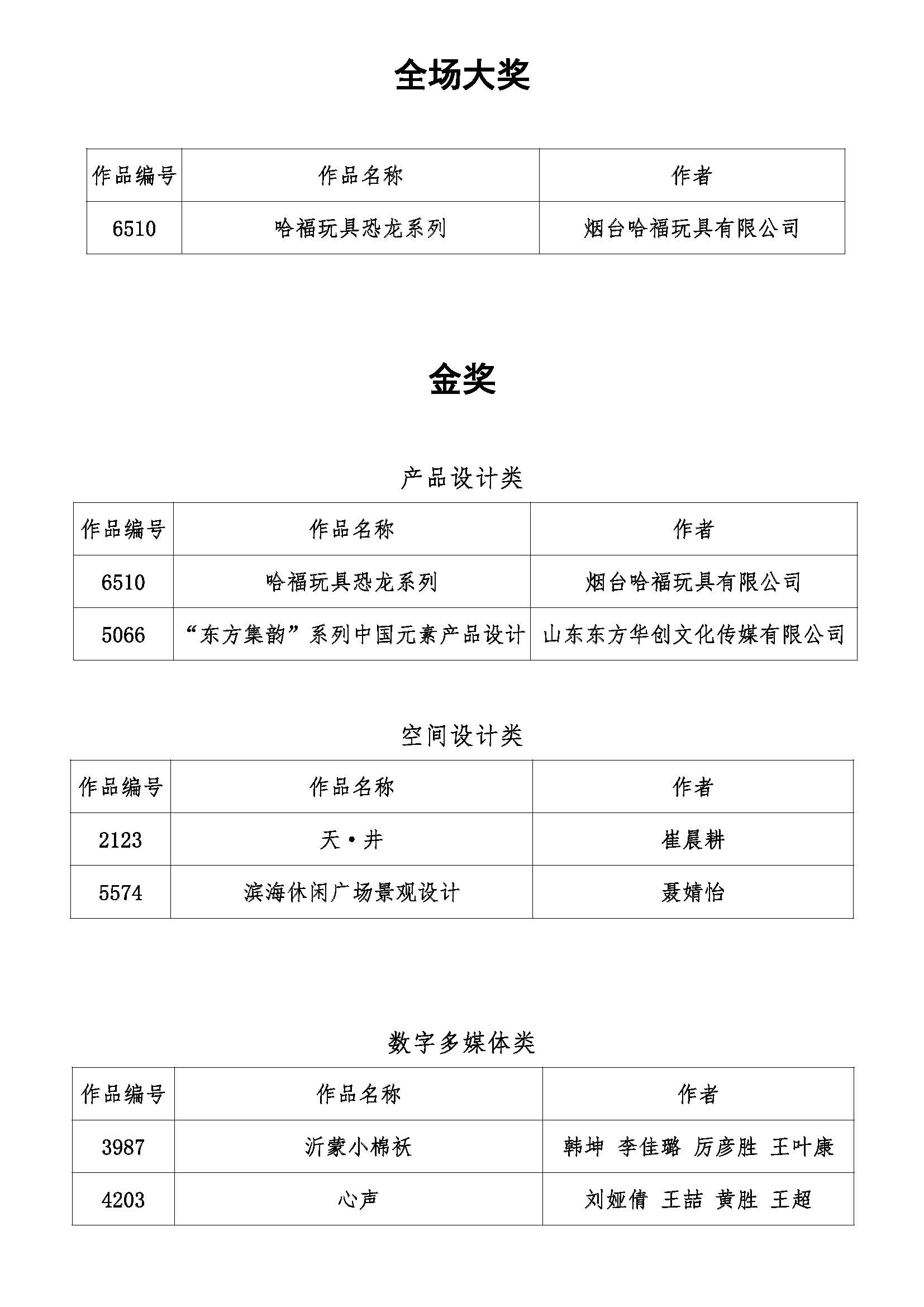 2018泰山设计杯文化创意设计大赛获奖名单