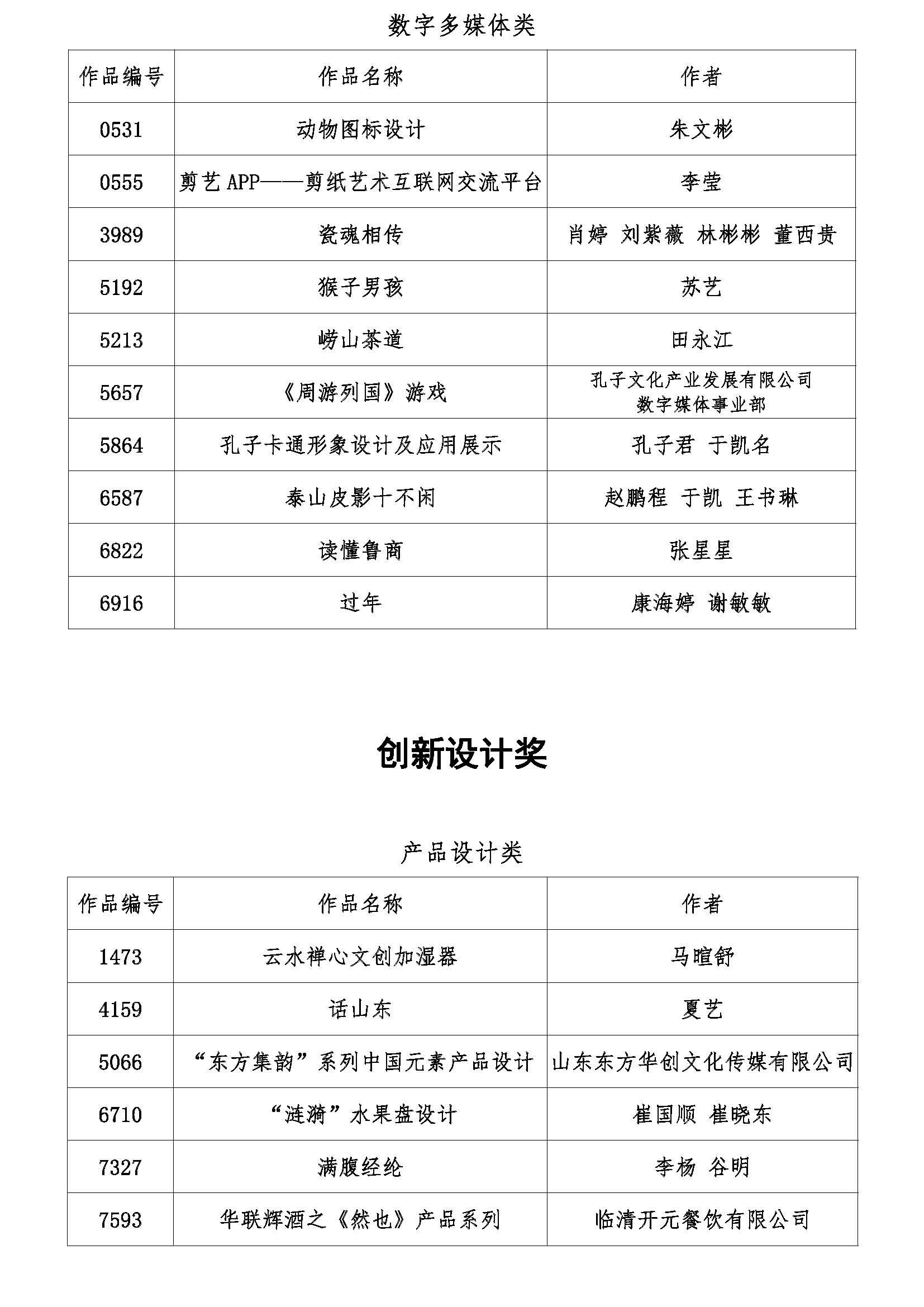 2018泰山设计杯文化创意设计大赛获奖名单