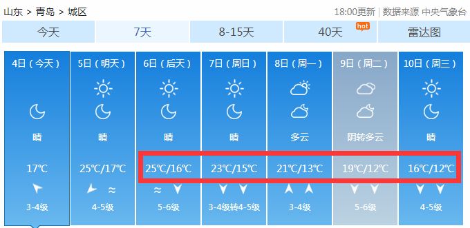 最低气温11℃+超强台风来袭 青岛人你的假期可能有变