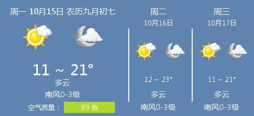 济宁今日多云 空气质量良好 最低气温11度