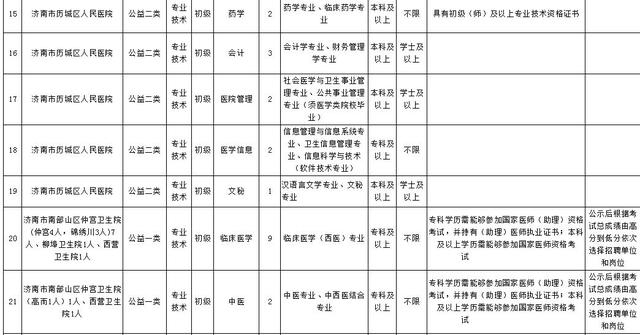 济南出生人口_中国历年出生人口趋势一览 1949 2019(2)