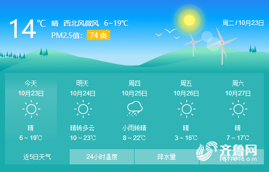 海丽气象吧丨今天"霜降"滨州天气晴好 最高气温19