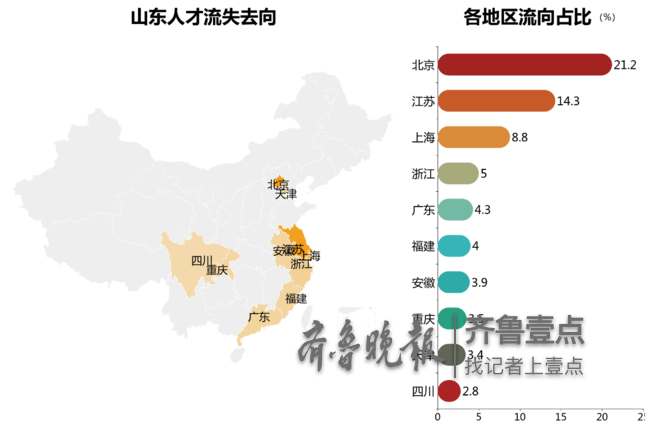 山东人口_山东省人口概况(2)