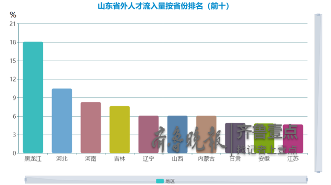 人口超过1亿的省份_山东2017年GDP首破7万亿,常住人口首次超过一亿人