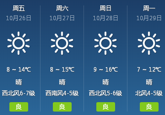 恭喜青岛提前入冬！最低4℃+10级风 秋裤安排上！