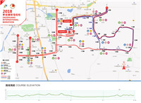 2018枣庄国际马拉松开跑倒计时5天｜赛道路线图发布