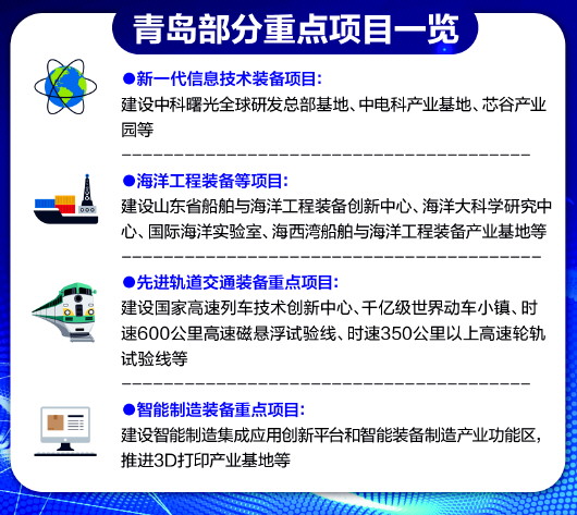 青岛将建时速600公里磁悬浮试验线 还有这些项目