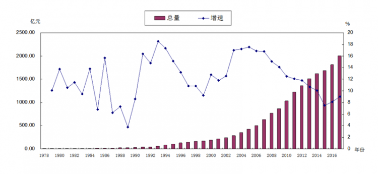 1978年人口增长率_1978-2013年中国人口自然增长率-唯一的独生子女 咱们是被选中