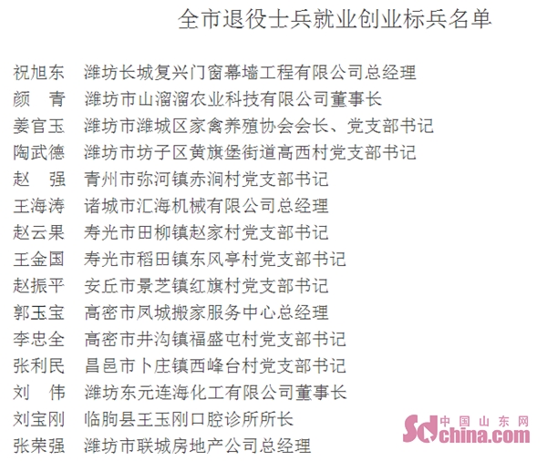 潍坊市通报表扬15名退役士兵就业创业标兵