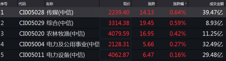 美股暴跌再次扰动全球 亚太股市普跌A股创指率先翻红
